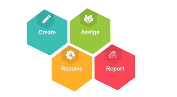 Analyze Case On Salesforce