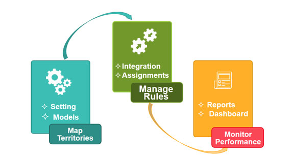 Increase Sales Through Aligned Sales Territories In Salesforce CRM