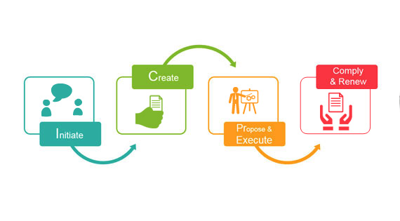 Manage Contracts In Salesforce CRM
