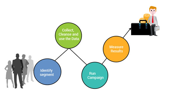 Run Succesful Salesforce Campaigns