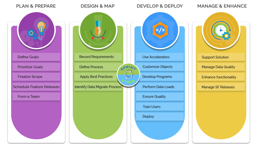 Amogus Helps In Salesforce Implementation