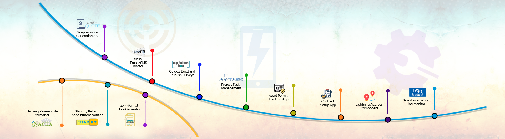 Solutions Map For Salesforce CRM