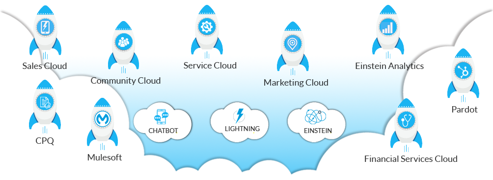 Attain Specialization In Salesforce Products By Amogus
